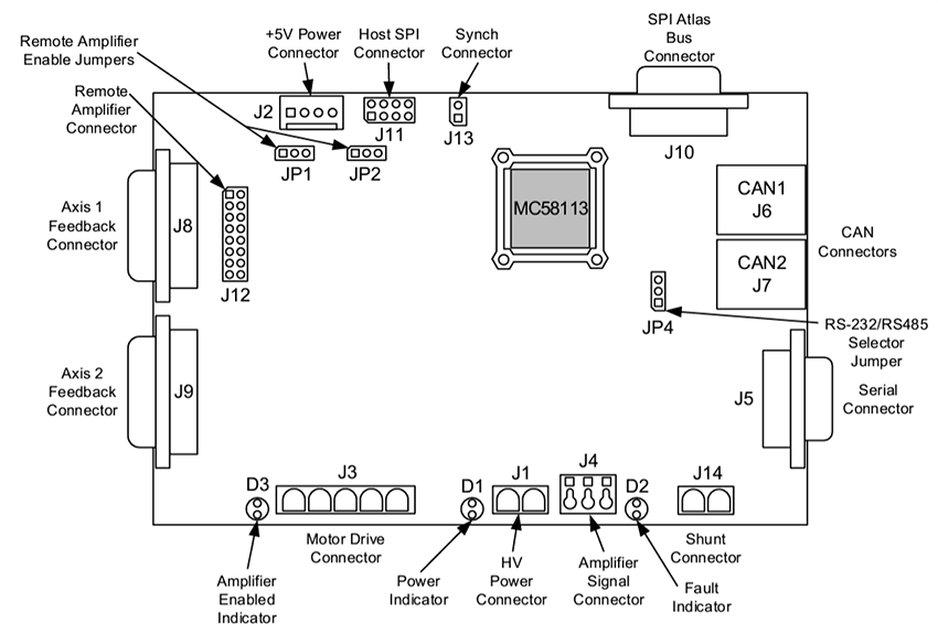 Performance Motion Devices DK58113 Magellan® Motion Control IC Developer Kits